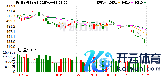K图 scm_0