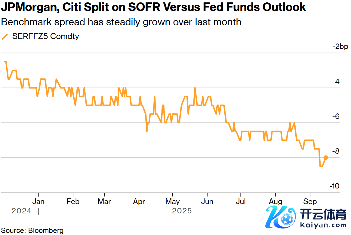 摩根大通和花旗对 SOFR 与联邦基金利率出息的意见出现不对