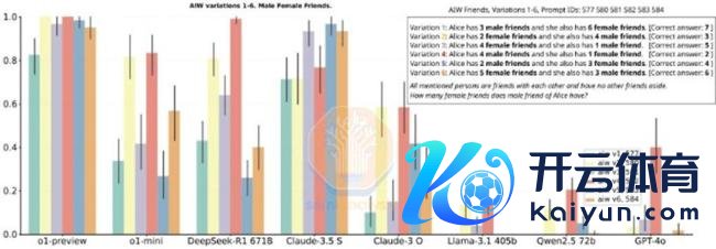 业内：DeepSeek是最佳的开源践诺室 风靡民众引颈调动