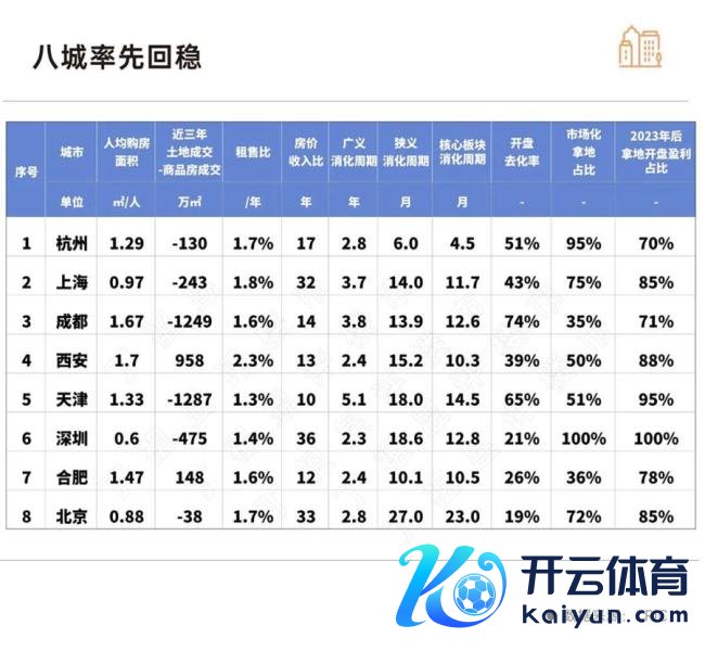 有文书称杭州等8城楼市将最初回稳