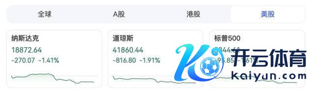 好意思国三大股指着落